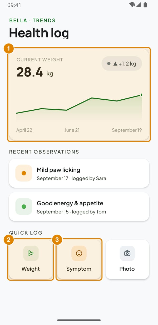 Health log: Weight and symptoms