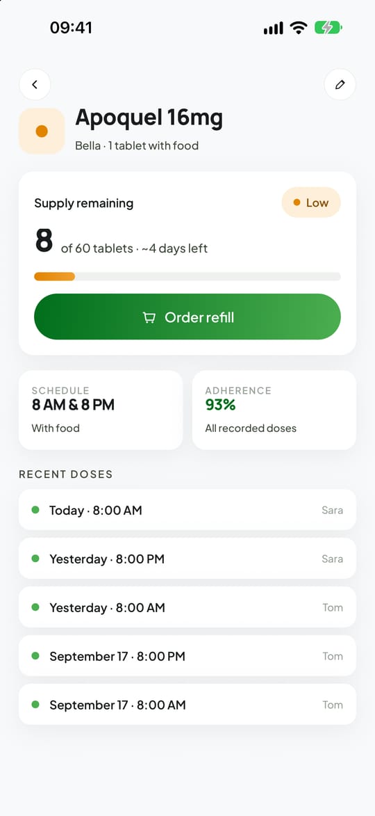 Schedules, refills and adherence